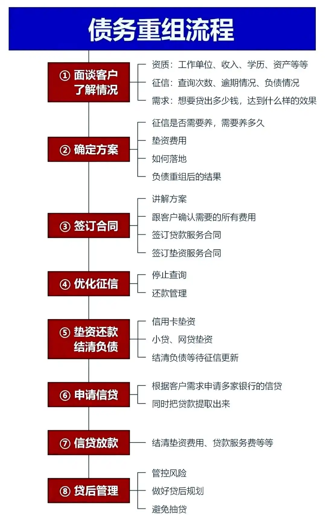 在井陉矿，中小企业也可以债务重组吗？